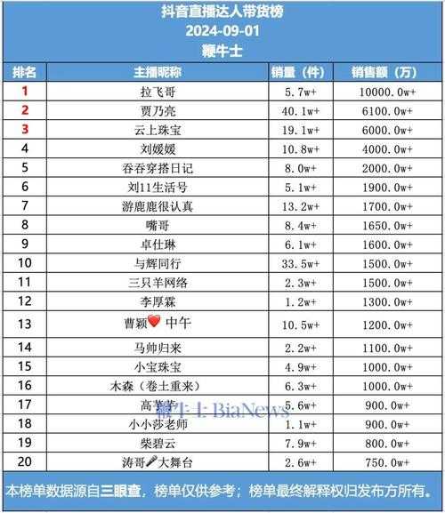 如何计算抖音升到54级所需人民币投入?