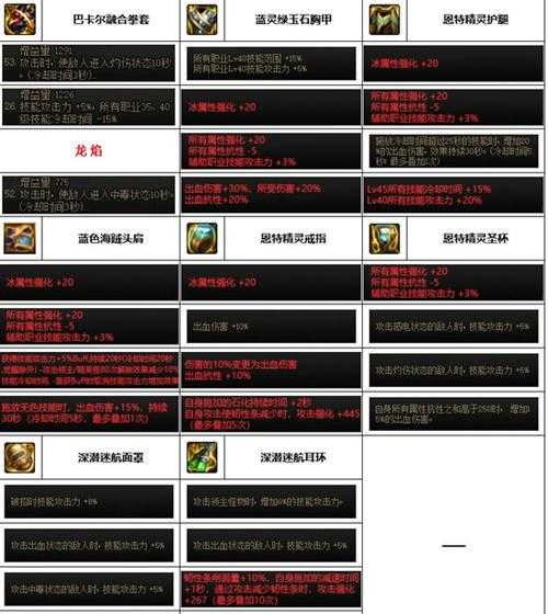 DNF武神之魂代码大全:最新技能加点与装备搭配指南