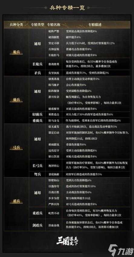 三国全面战争19c兵种代码大全:全兵种ID及修改指南