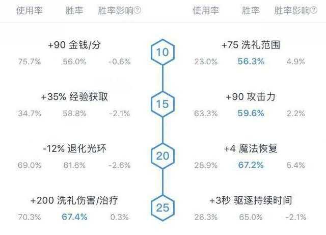 DOTA2全能骑士技能改动最新解析:7.36版本全技能调整一览