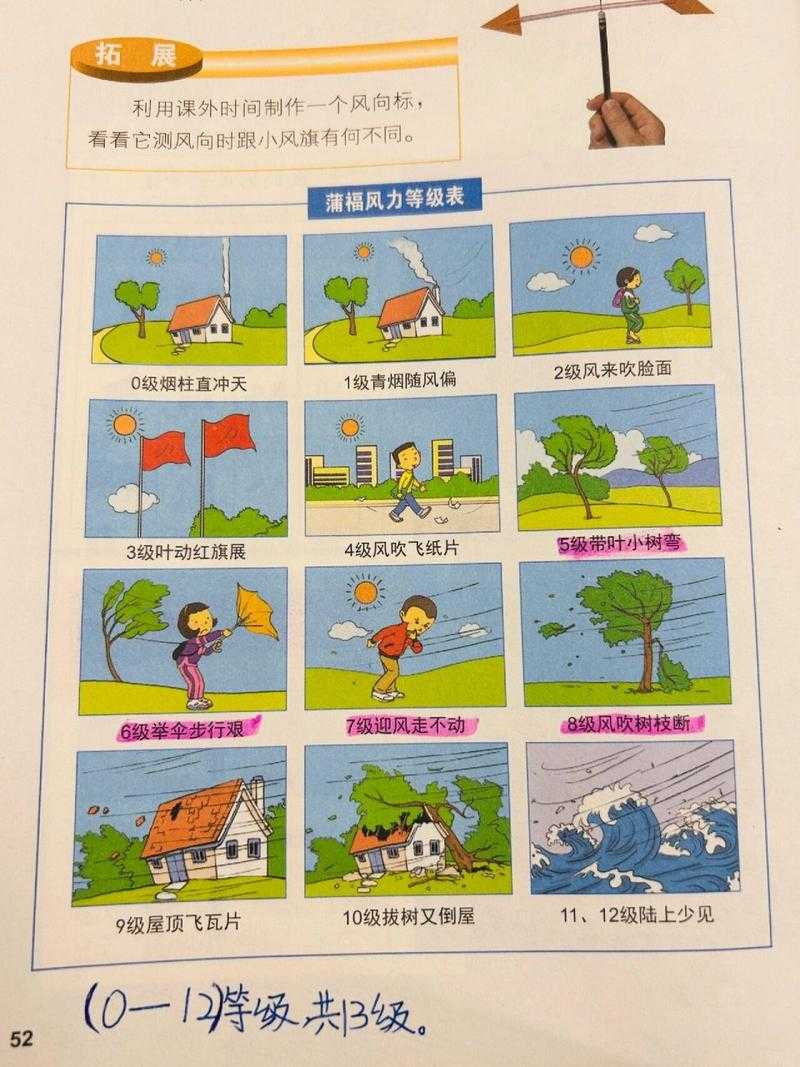 强风是什么意思?强风的定义、等级划分及影响