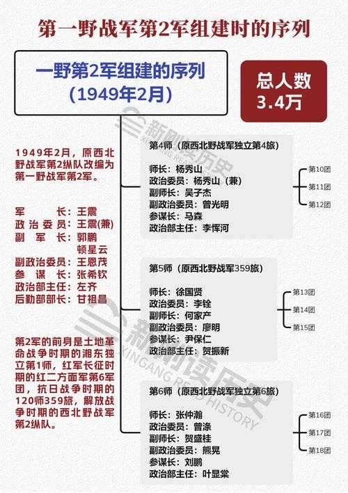 抗战时期的21集团军全貌与贡献是什么?