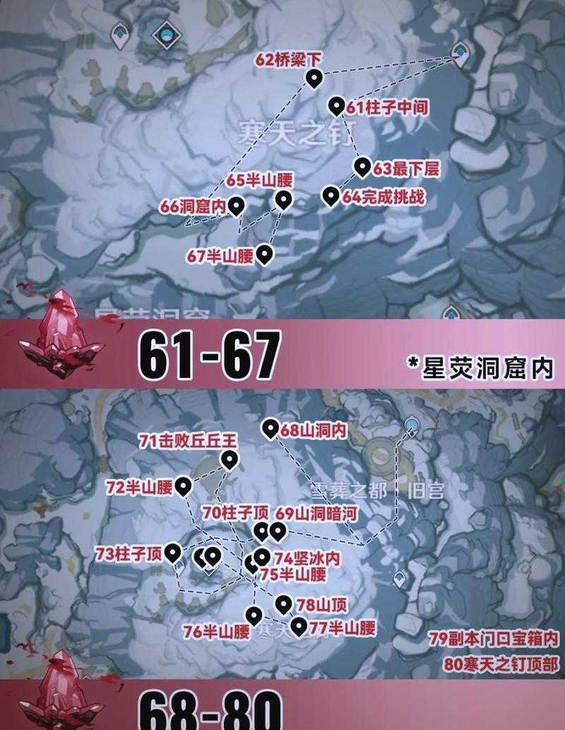 原神多余的绯红玉髓处理方法及使用技巧