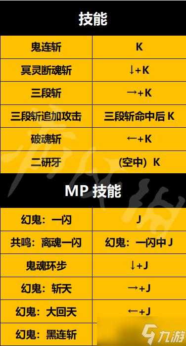 DNF剑影刷图加点2025最新推荐 高效组合技能连招攻略