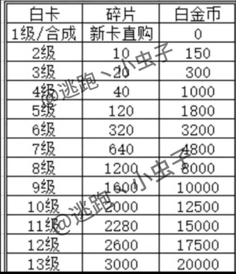 逃跑吧少年怎么买皮卡