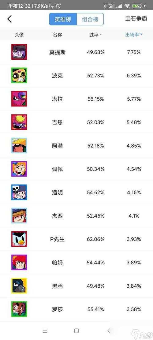 荒野乱斗神话英雄多少英雄券