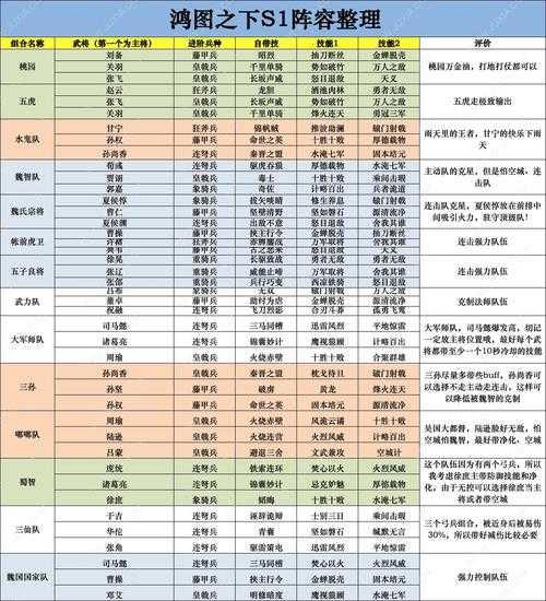 鸿图之下适合平民的四大最强阵容是什么