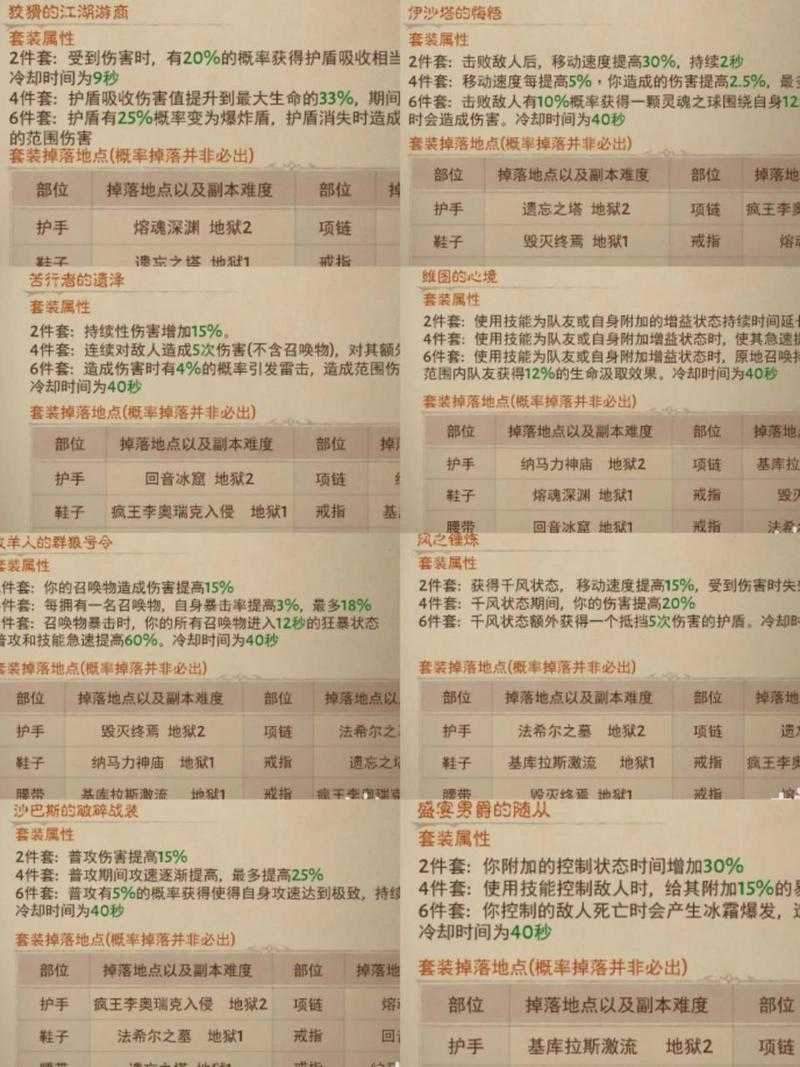 暗黑不朽全职业套装掉落地点在哪