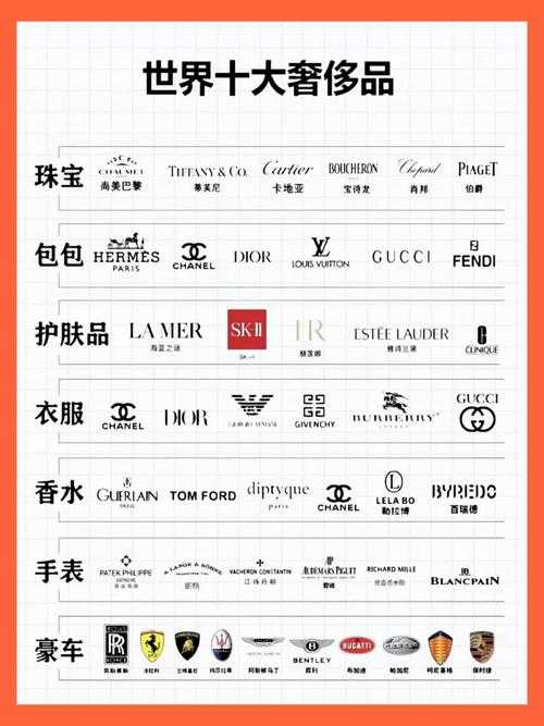 💎2025全球十大珠宝品牌排行榜|卡地亚-蒂芙尼-宝格丽领衔🔝