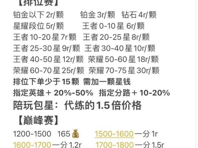 王者荣耀代打价格一般多少?2025最新代练收费标准一览