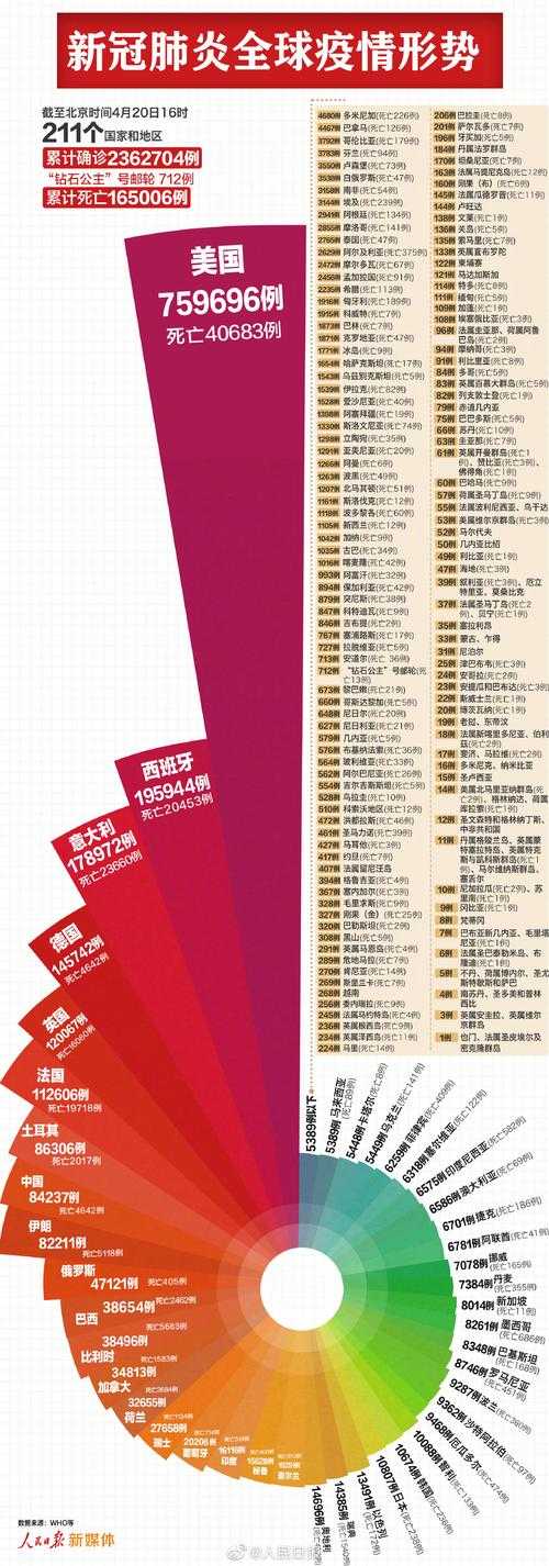 全球新冠死亡人数最新数据2023：权威统计与疫情趋势分析