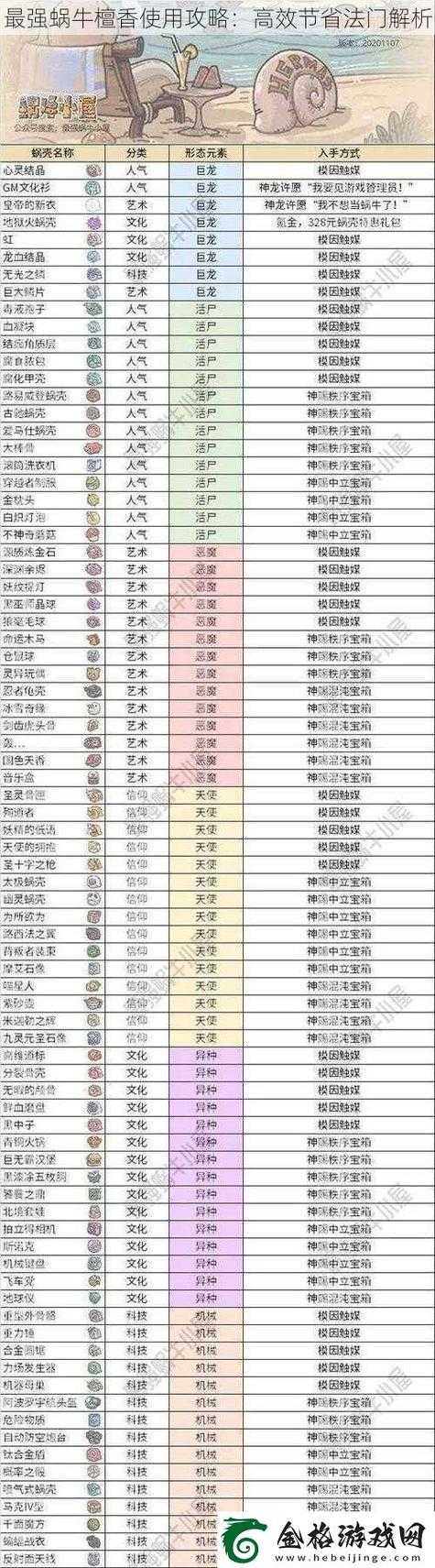 最强蜗牛哪个地图容易出檀香