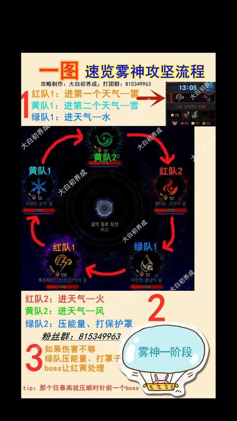 DNF团本怎么发信息？最新团本沟通技巧与攻略