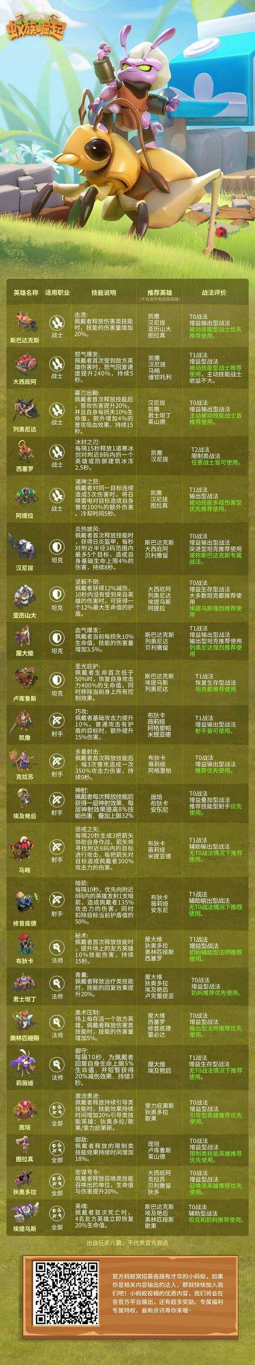 蚁族崛起开拓之锤怎么用