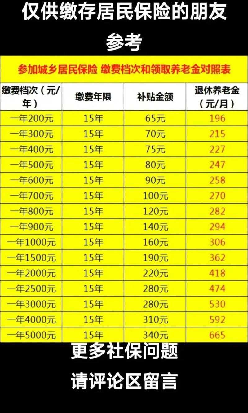 城乡居民基本养老保险和农保有什么区别?城乡居民养老保险属于农保吗?