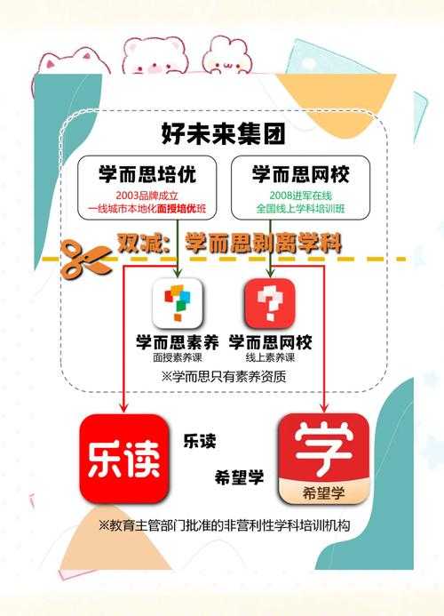 学而思国际教育集团-专业K12在线教育品牌-学而思培优课程