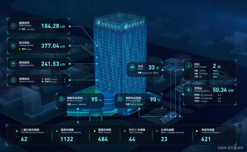智慧城市网络管理系统:高效管理与数字化升级解决方案