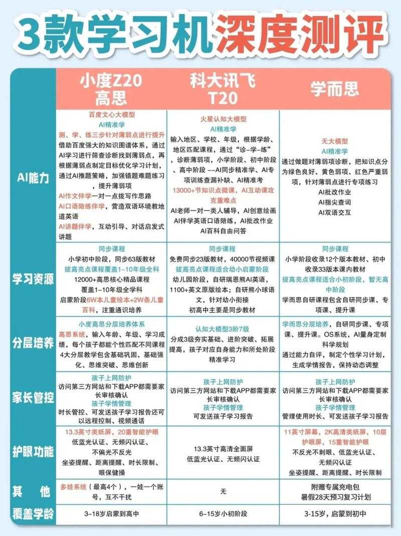 学而思培优和素养课程的区别对比:哪个更适合孩子学习?