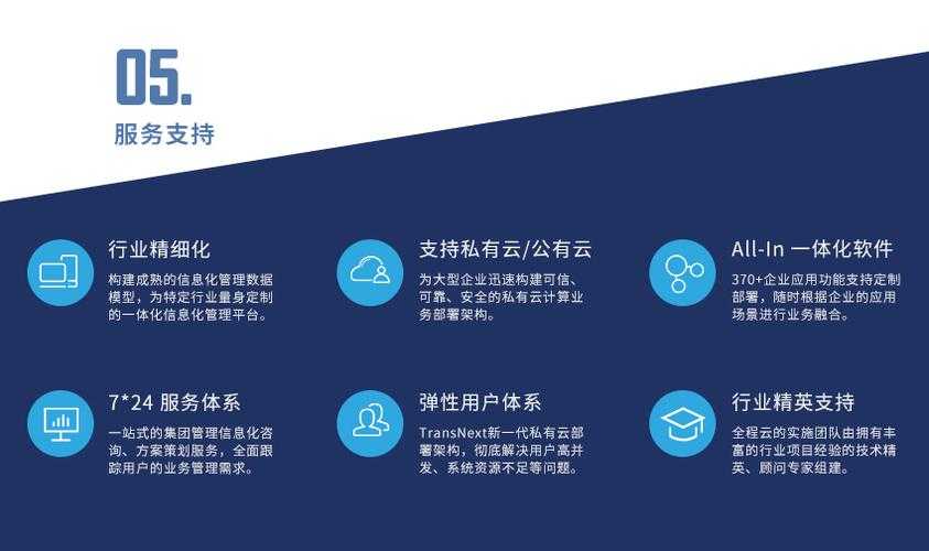 全程云办公最新版本下载官方正版免费获取2025
