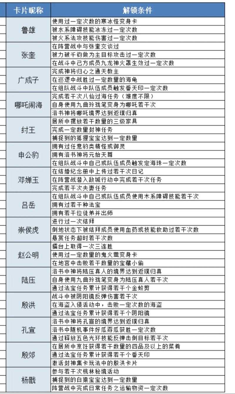 问道手游升级攻略单人版