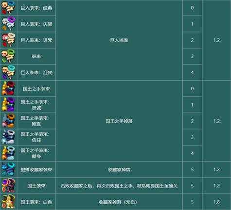 重生细胞白王皮肤怎么得
