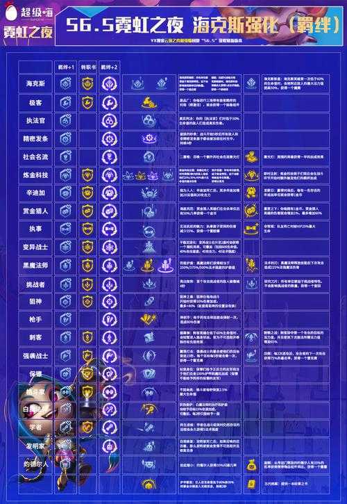 金铲铲海克斯强化规律是什么
