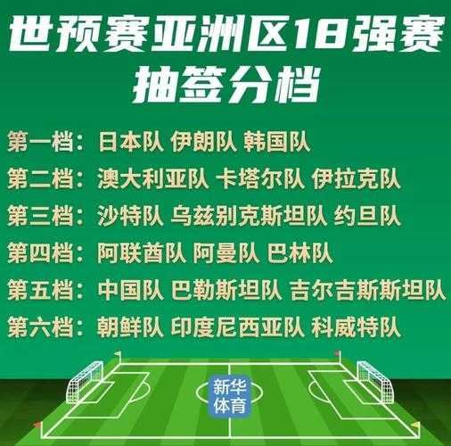 亚洲男足最新世界排名2025:日本伊朗韩国领跑,中国队位列第13