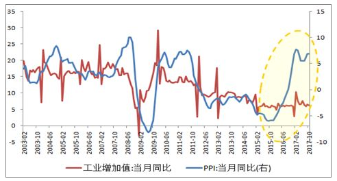 13区未来会消失吗?新手必看趋势分析