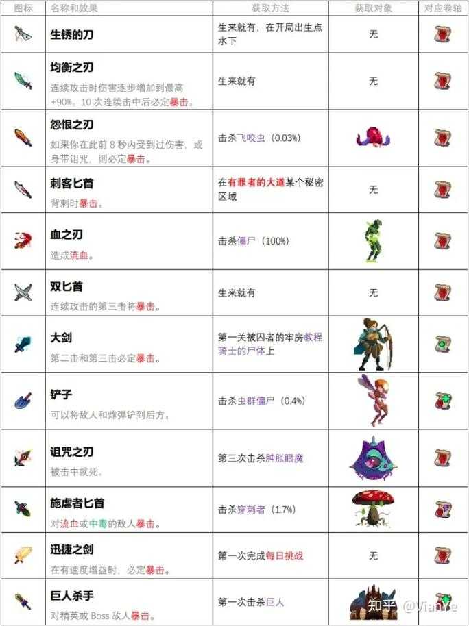 重生细胞第六个boss细胞怎么获得