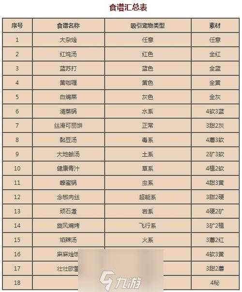宝可梦大探险由基拉食谱怎么做