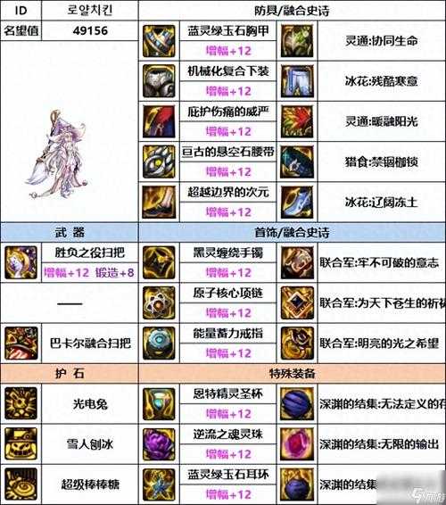 DNF魔道学者装备遴选攻略:2025最新毕业装备搭配推荐
