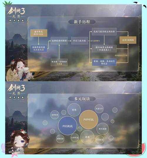 剑侠情缘网络版3新手入门必看指南