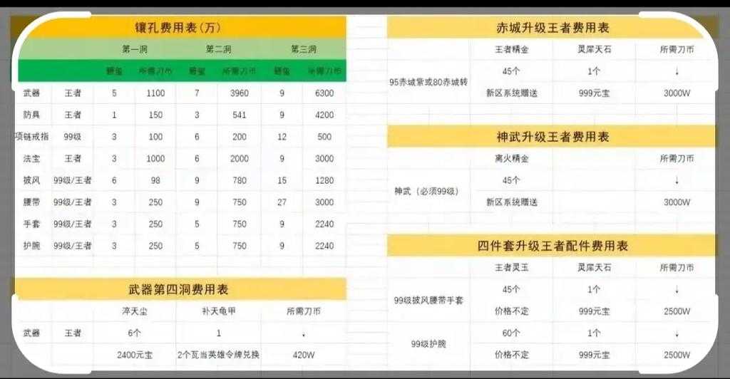 刀剑英雄视频怎么提升战力？技巧大公开