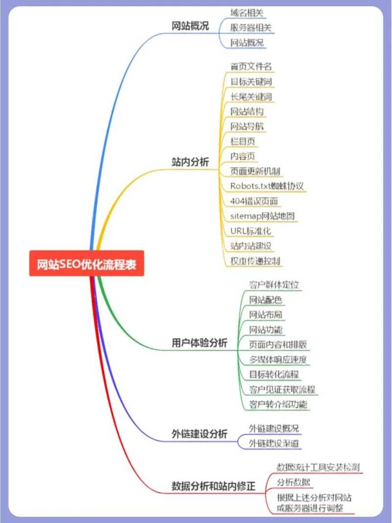 如何注册优质.com域名?SEO优化必备指南