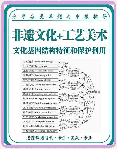 什么是非物质文化遗产?非遗的定义与保护意义