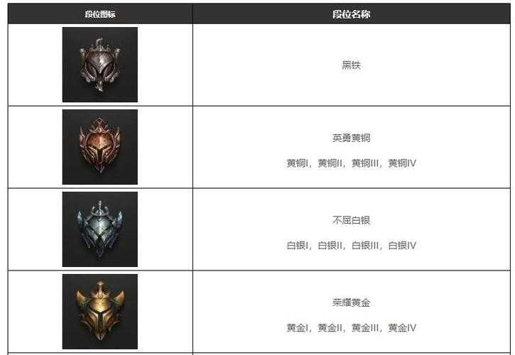 鸿图之下判定巅峰联盟段位怎么提升