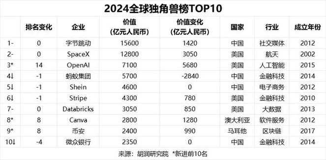 《丁丁历险记独角兽全球票房数据统计与市场分析》