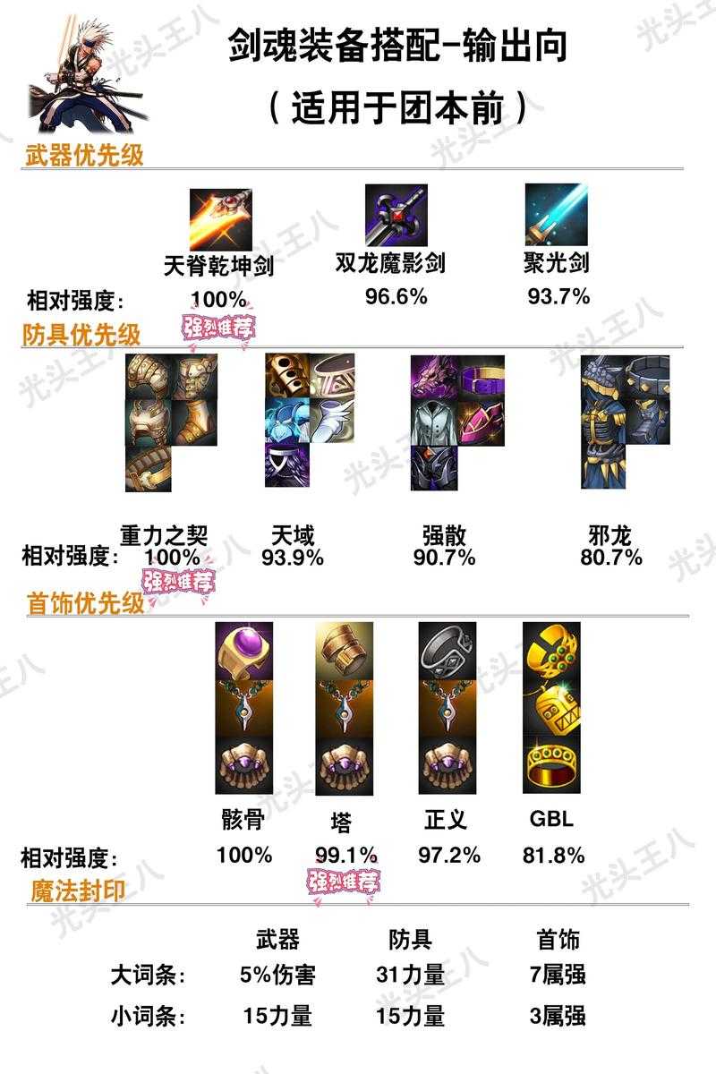 dnf女鬼自制武器升级技巧有哪些？