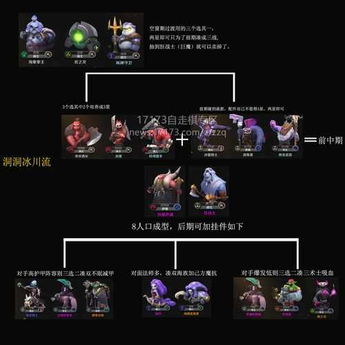 哥布林体系阵容是什么