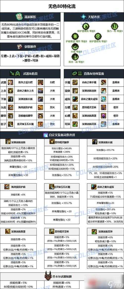 手游dnf中的魔战套:装备属性与特点介绍?