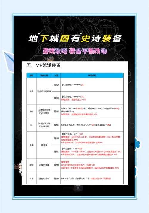 DNF台服装备词典大全 - 最新装备属性、获取方法及搭配攻略