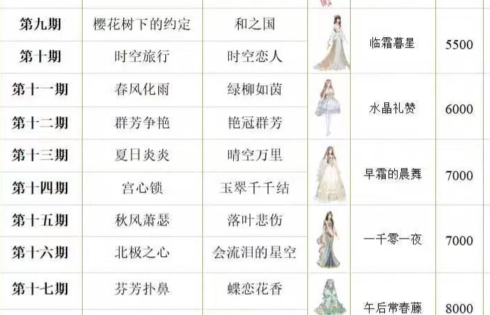 爱江山更爱美人联盟榜出现规律是怎样