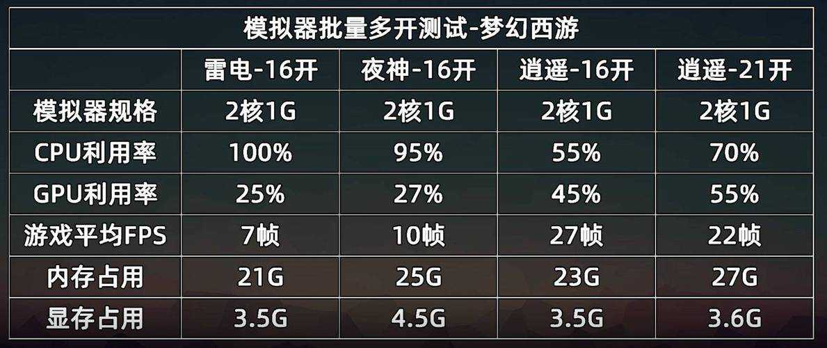 2025年最好用的手游模拟器推荐:5款高人气PC端安卓模拟器测评