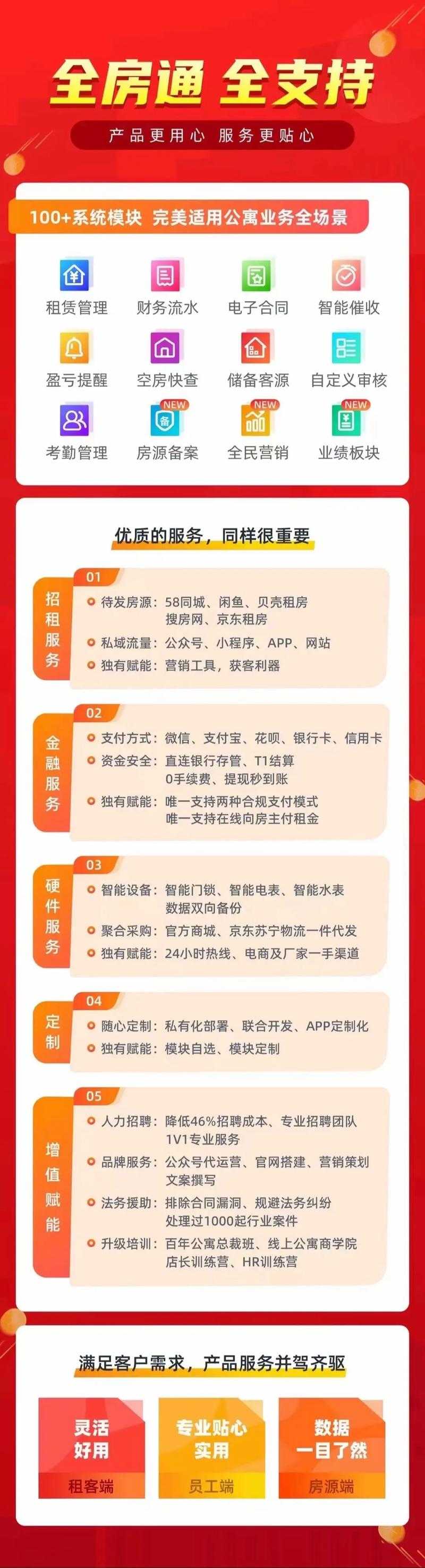 高效智能公寓管理系统 - 现代化租住解决方案
