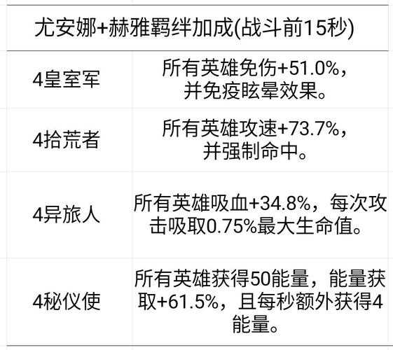 艾尔多战记装备怎么选择