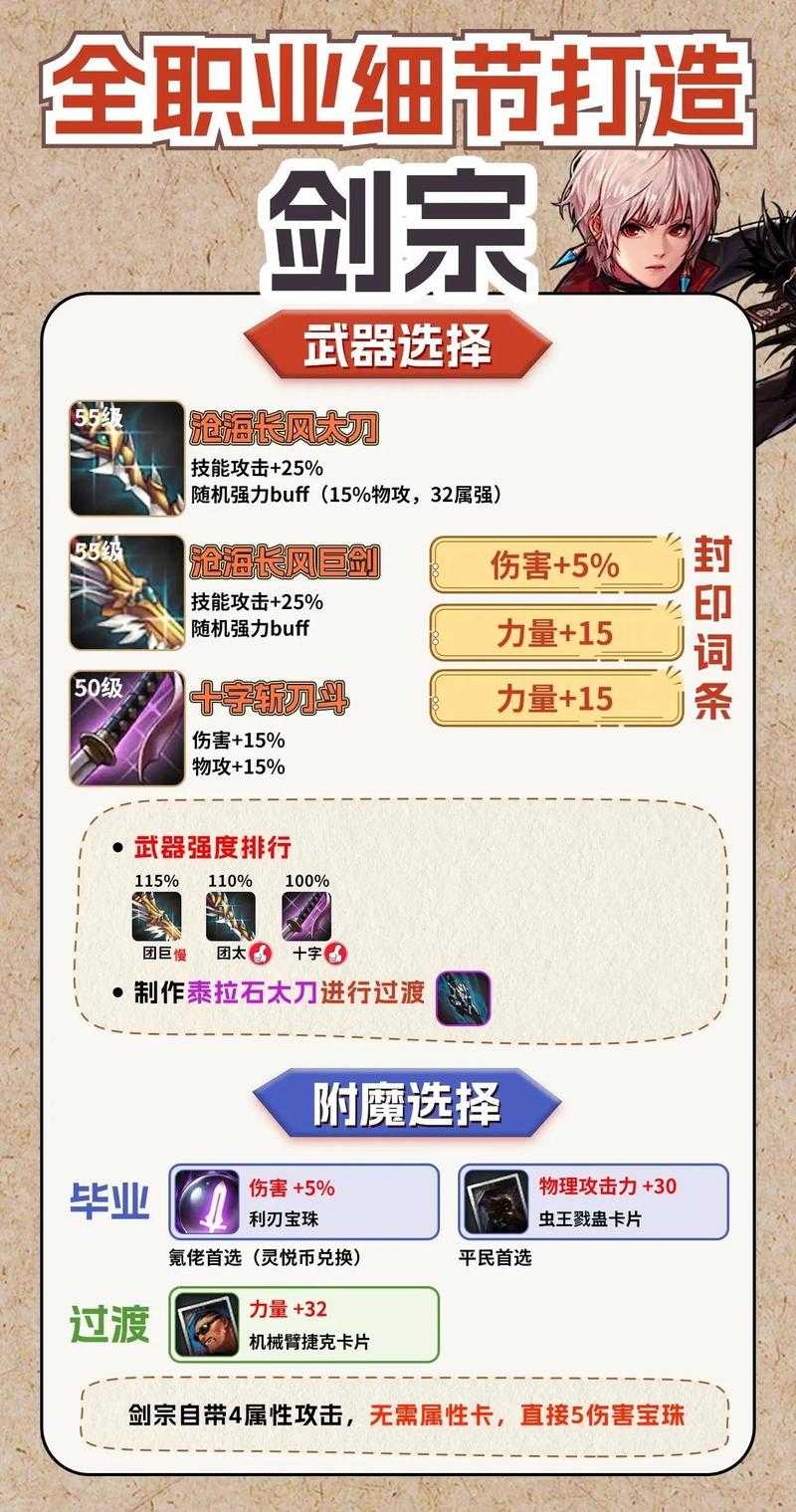 新手必看女鬼剑剑宗加点全攻略