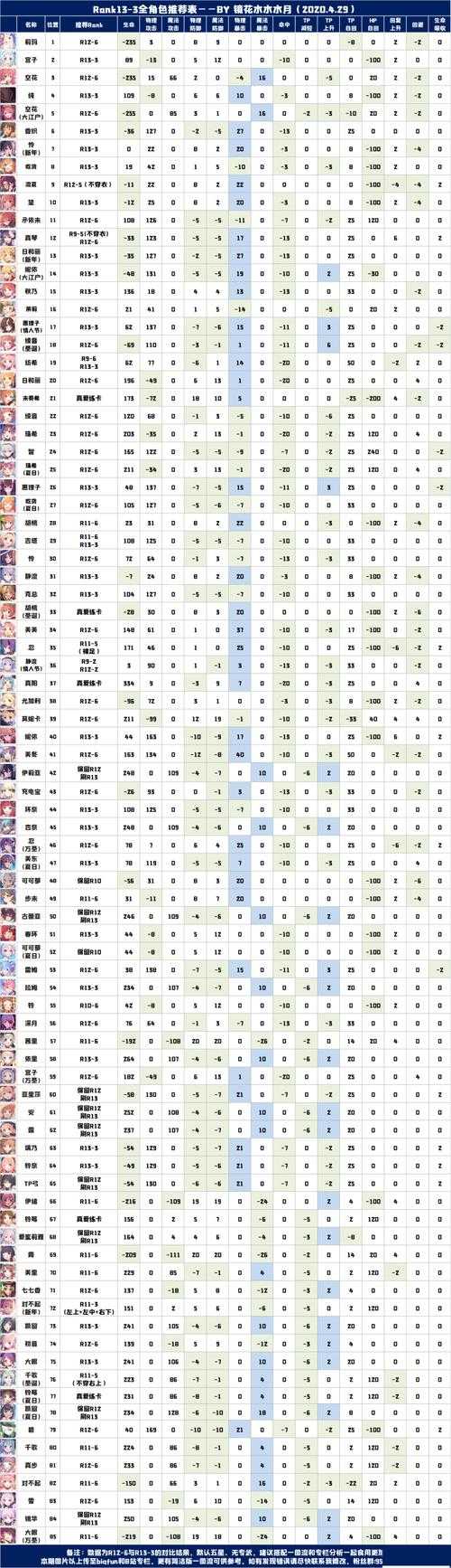 《公主连接12月最新节奏榜:角色强度排名与阵容推荐》