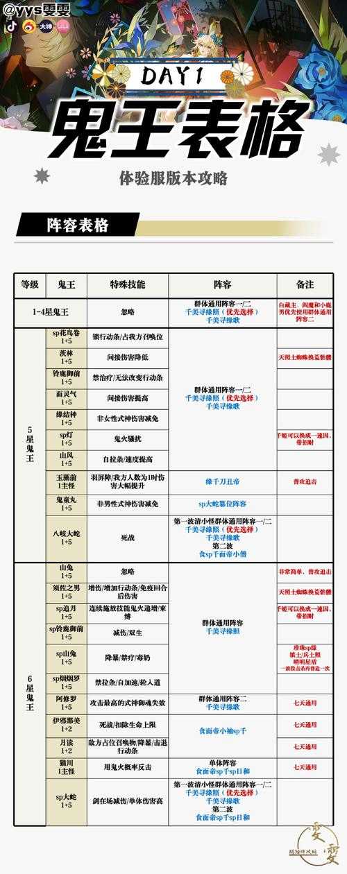 万象物语公主SP角色解析:技能搭配与阵容推荐攻略