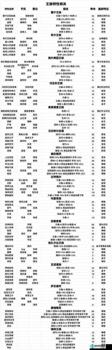 诸神皇冠百年骑士团屠戮大剑怎么培养