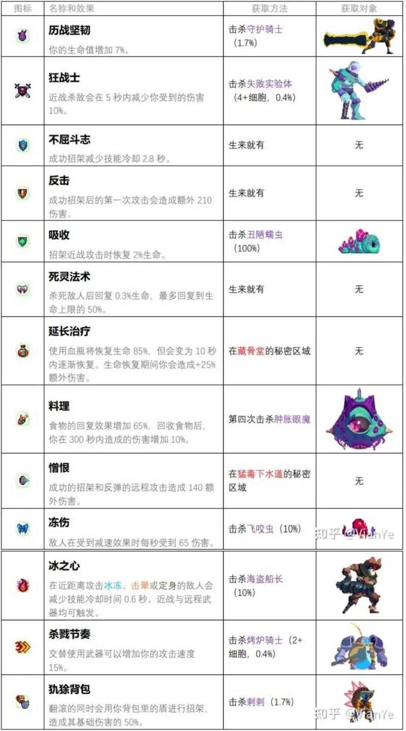 重生细胞形态有什么用
